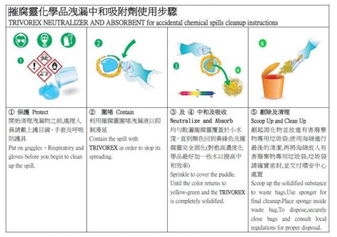 摧腐靈|新式化學灼傷緊急除污劑一敵腐靈的使用經驗